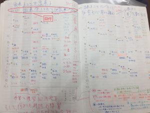 10 分 で できる 自学6年理科